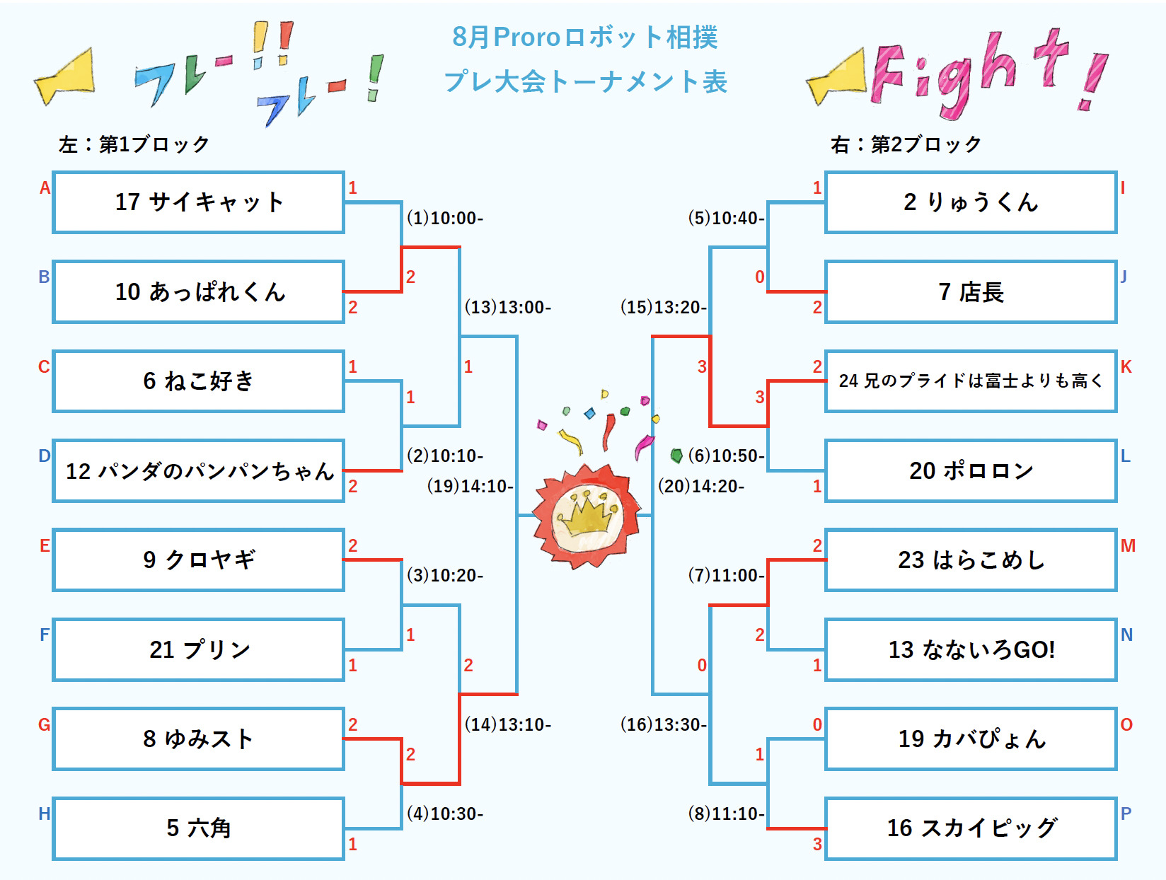 トーナメント表