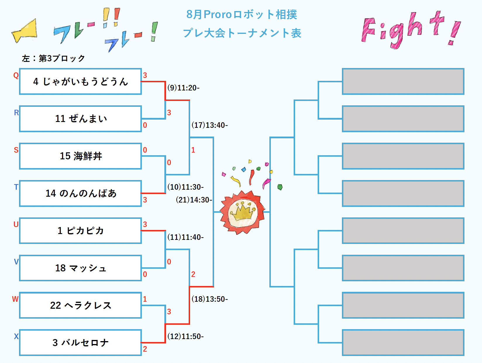 トーナメント表