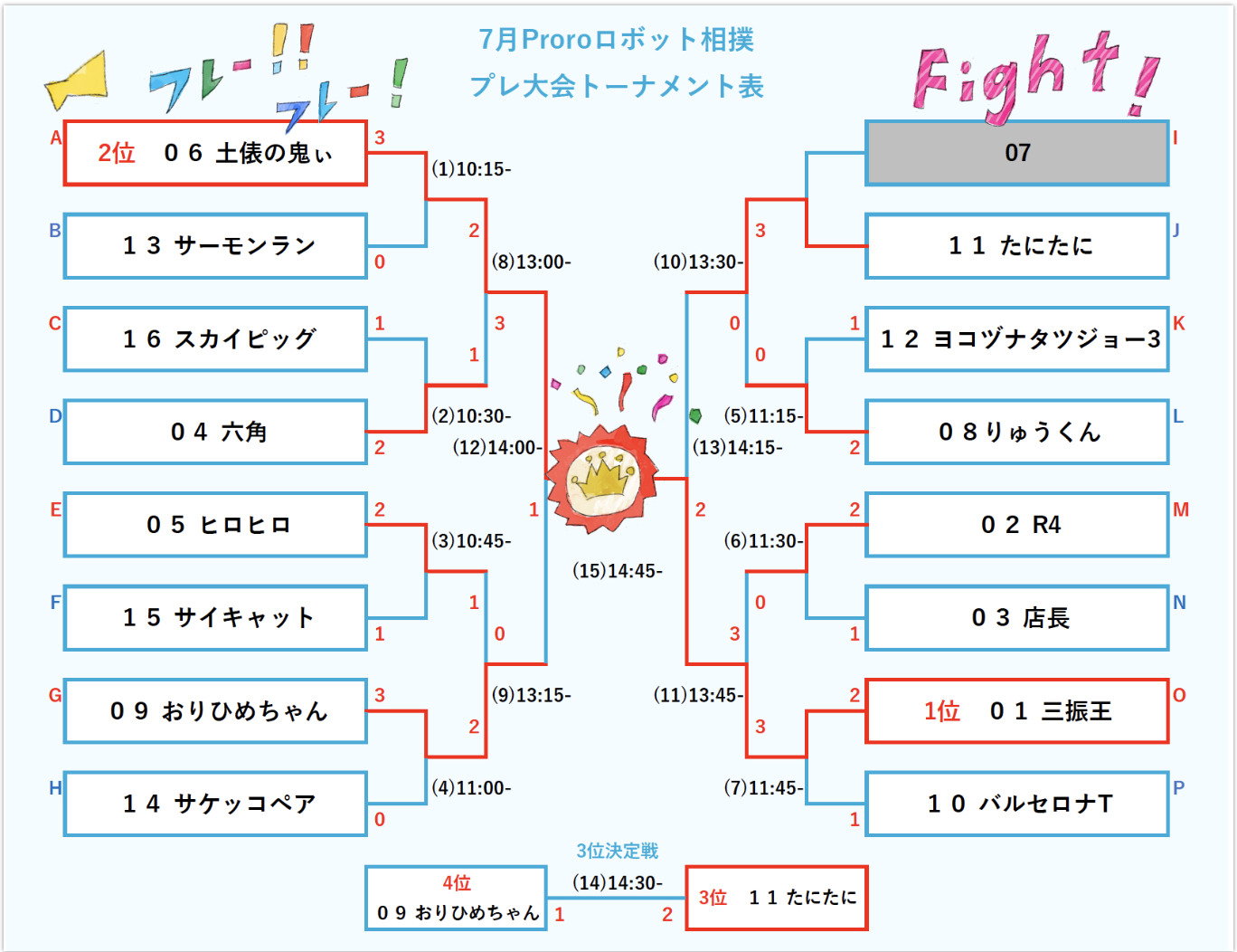 トーナメント表