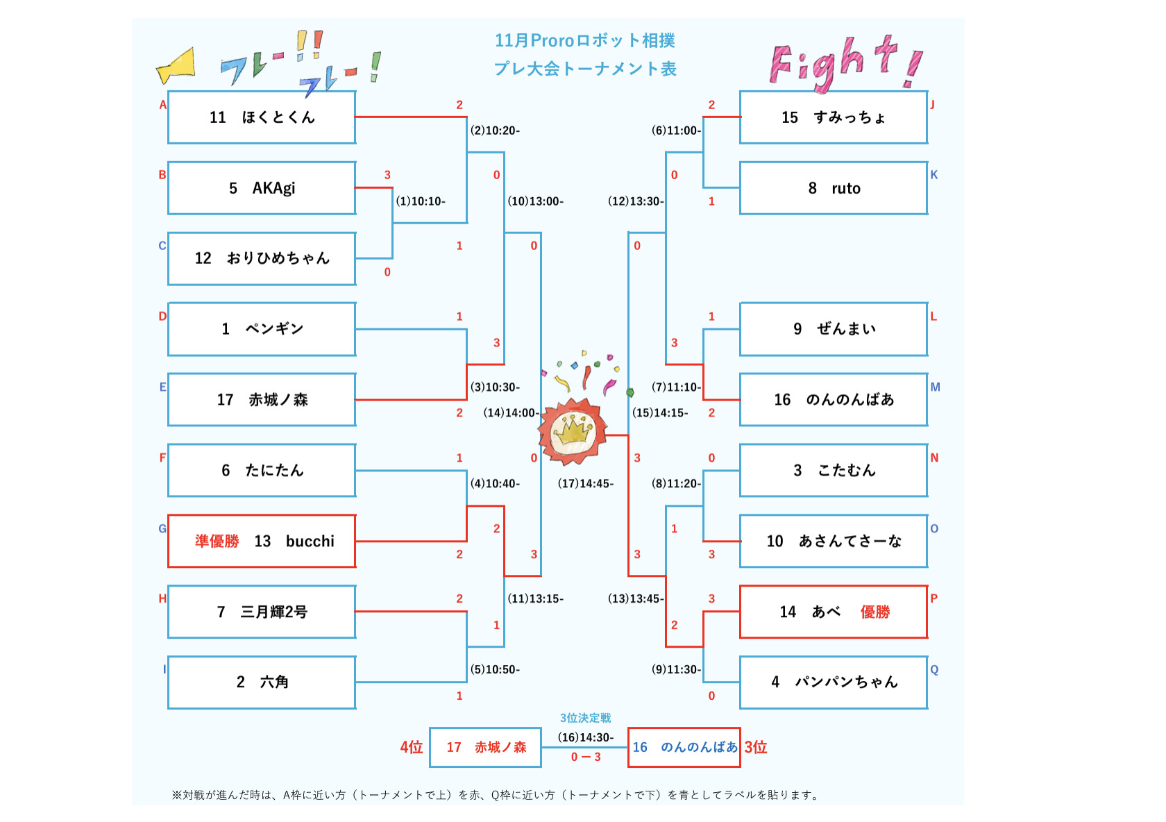 トーナメント表