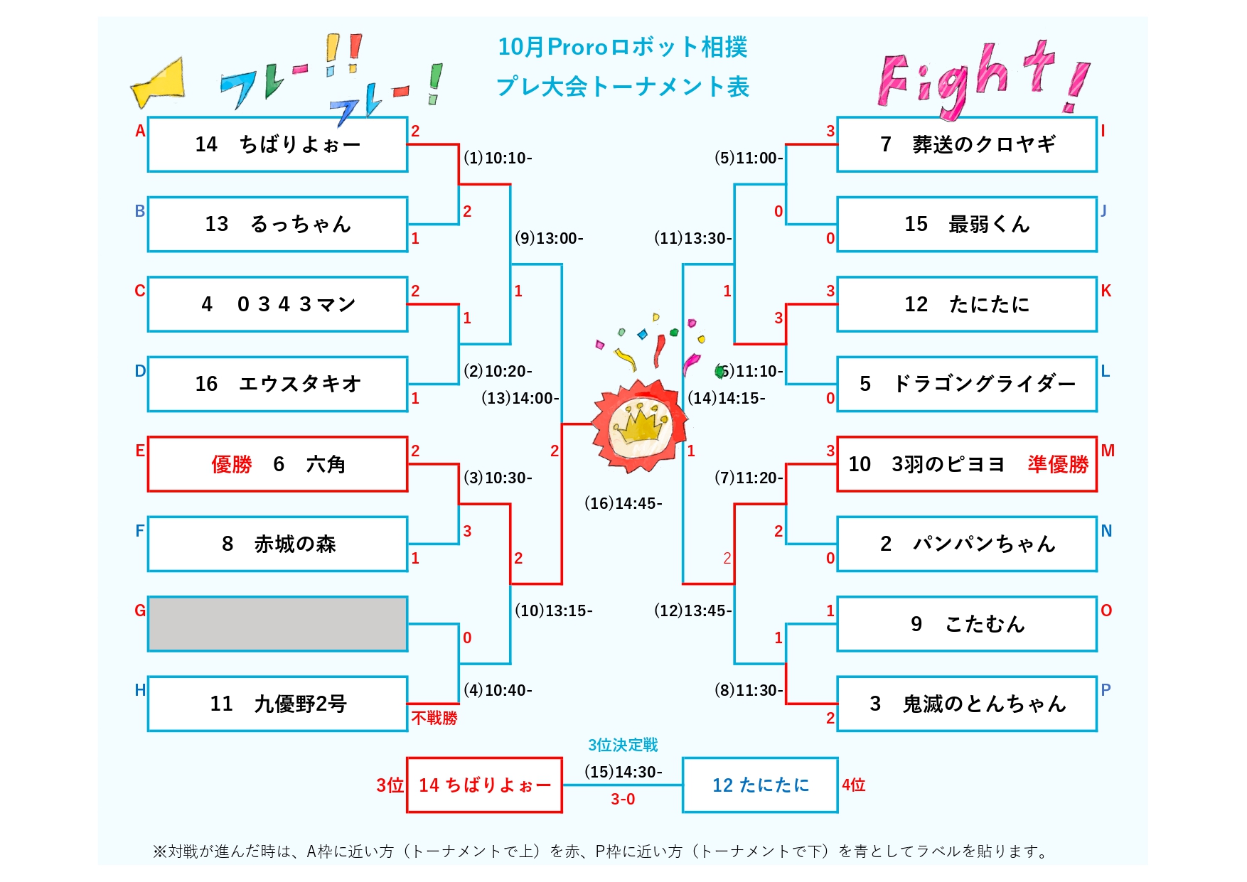 トーナメント表