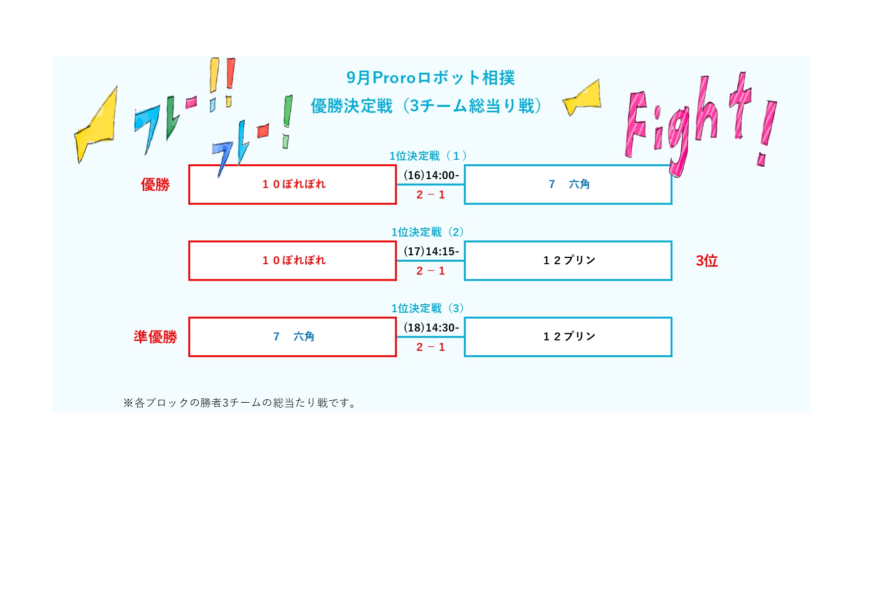 トーナメント表