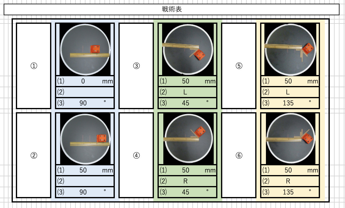 仕切りの位置